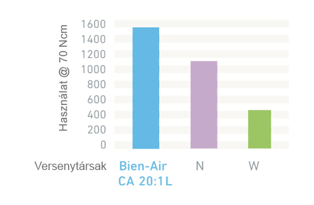 BienAir_CA20.1_graph