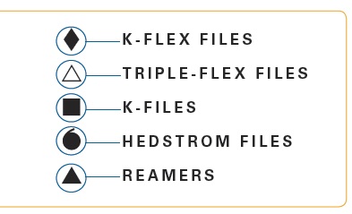 Endo fileok