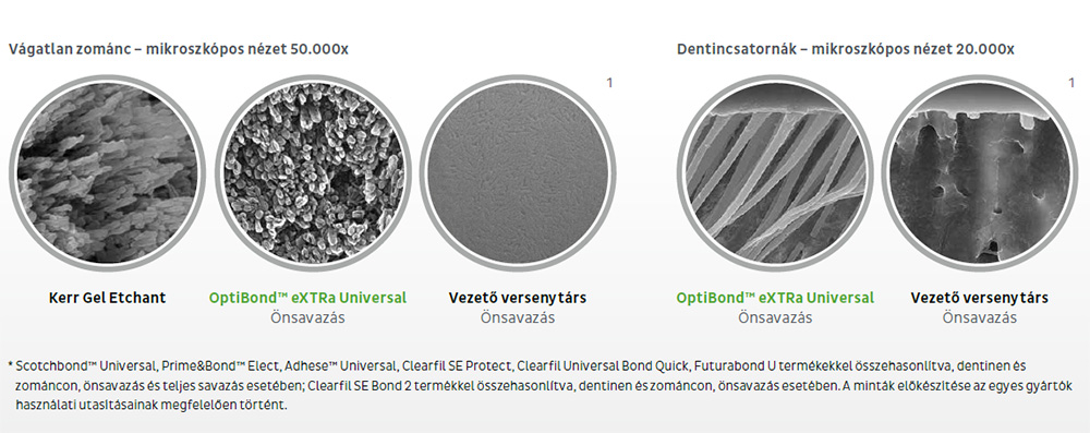 KerrOptibondeXtraUniversal11