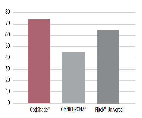 OptiShade 6