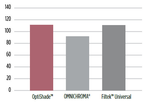 OptiShade 7