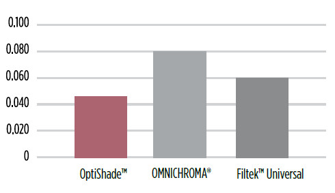 OptiShade 8