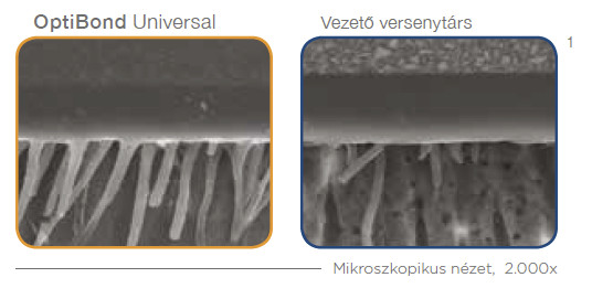 OptibondUniversal grafikon3