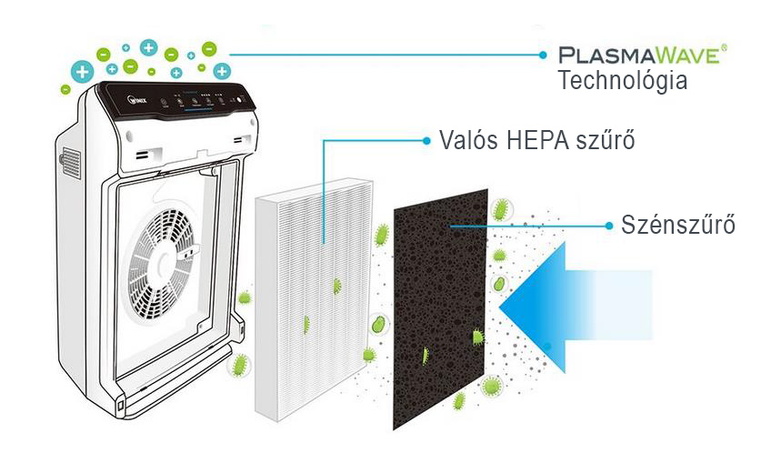 air purifier winix plasmavawe